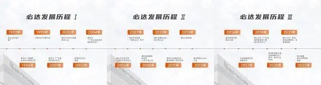 必达智能锁：深耕专注行业31年，打造卓越品牌