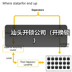汕头开锁公司(开换锁)(图2) 汕头开锁公司(开换锁)(图2)