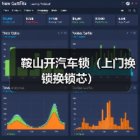鞍山开汽车锁(上门换锁换锁芯)(图1) 鞍山开汽车锁(上门换锁换锁芯)(图1)