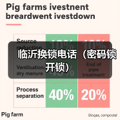 临沂换锁电话(密码锁开锁)(图3) 临沂换锁电话(密码锁开锁)(图3)