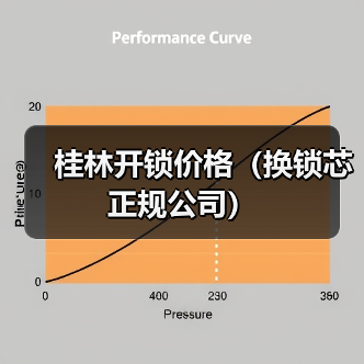 桂林开锁价格(换锁芯正规公司)(图1) 桂林开锁价格(换锁芯正规公司)(图1)