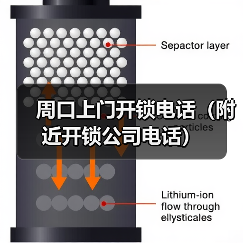 周口上门开锁电话(附近开锁公司电话)(图1) 周口上门开锁电话(附近开锁公司电话)(图1)