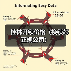 桂林开锁价格(换锁芯正规公司)(图3) 桂林开锁价格(换锁芯正规公司)(图3)