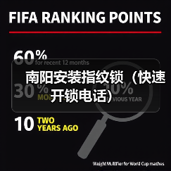 南阳安装指纹锁（快速开锁电话）（图2）