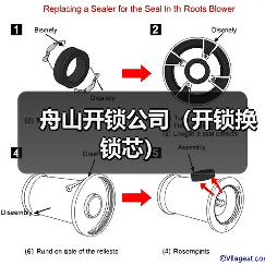 舟山开锁公司（开锁换锁芯）（图2）