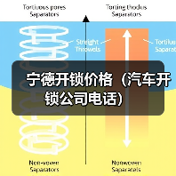 宁德开锁价格（汽车开锁公司电话）（图4）