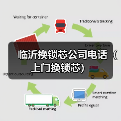 临沂换锁芯公司电话(上门换锁芯)(图2) 临沂换锁芯公司电话(上门换锁芯)(图2)
