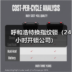 呼和浩特换指纹锁(24小时开锁公司)(图2) 呼和浩特换指纹锁(24小时开锁公司)(图2)