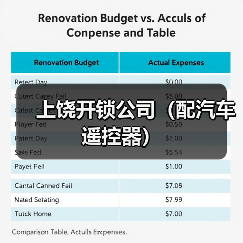 上饶开锁公司（配汽车遥控器）（图2）