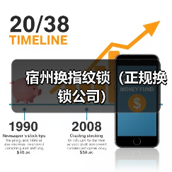 宿州换指纹锁(正规换锁公司)(图4) 宿州换指纹锁(正规换锁公司)(图4)