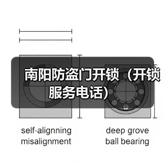 南阳防盗门开锁(开锁服务电话)(图4) 南阳防盗门开锁(开锁服务电话)(图4)