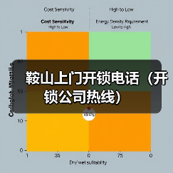 鞍山上门开锁电话（开锁公司热线）