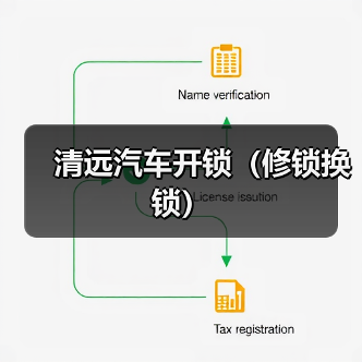 清远汽车开锁(修锁换锁)(图4) 清远汽车开锁(修锁换锁)(图4)