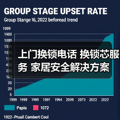 上门换锁电话 换锁芯服务 家居安全解决方案(图3) 上门换锁电话 换锁芯服务 家居安全解决方案(图3)