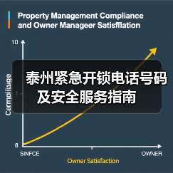 泰州紧急开锁电话号码及安全服务指南(图2) 泰州紧急开锁电话号码及安全服务指南(图2)