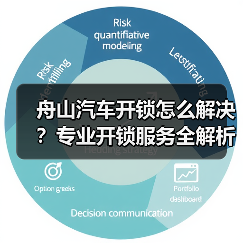 舟山汽车开锁怎么解决?专业开锁服务全解析(图1) 舟山汽车开锁怎么解决?专业开锁服务全解析(图1)