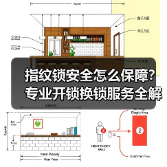 指纹锁安全怎么保障?专业开锁换锁服务全解析(图2) 指纹锁安全怎么保障?专业开锁换锁服务全解析(图2)