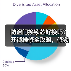 防盗门换锁芯好换吗？开锁维修全攻略，修锁换锁怎么选？