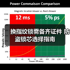 换指纹锁需备齐证件 防盗锁芯选择指南(图2) 换指纹锁需备齐证件 防盗锁芯选择指南(图2)
