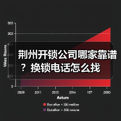 荆州开锁公司哪家靠谱？换锁电话怎么找（图2）