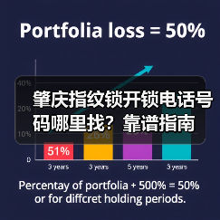 肇庆指纹锁开锁电话号码哪里找？靠谱指南（图3）