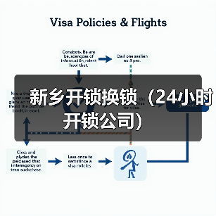 新乡开锁换锁(24小时开锁公司)(图3) 新乡开锁换锁(24小时开锁公司)(图3)