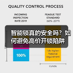 智能锁真的安全吗？如何避免高价开锁陷阱（图4）