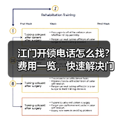 江门开锁电话怎么找？费用一览，快速解决门锁难题