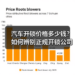 汽车开锁价格多少钱?如何辨别正规开锁公司?(图4) 汽车开锁价格多少钱?如何辨别正规开锁公司?(图4)