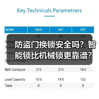 防盗门换锁安全吗？智能锁比机械锁更靠谱？（图2）