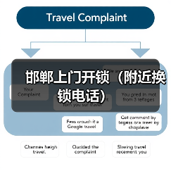 邯郸上门开锁(附近换锁电话)(图2) 邯郸上门开锁(附近换锁电话)(图2)