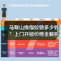 马鞍山换指纹锁多少钱？上门开锁价格全解析（图3）