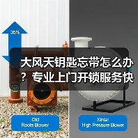 大风天钥匙忘带怎么办?专业上门开锁服务快速解困!(图3) 大风天钥匙忘带怎么办?专业上门开锁服务快速解困!(图3)