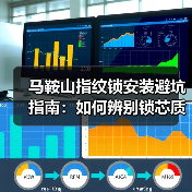 马鞍山指纹锁安装避坑指南:如何辨别锁芯质量?(图2) 马鞍山指纹锁安装避坑指南:如何辨别锁芯质量?(图2)