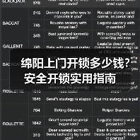 绵阳上门开锁多少钱？安全开锁实用指南（图2）