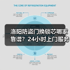 洛阳防盗门换锁芯哪家靠谱?24小时上门服务(图4) 洛阳防盗门换锁芯哪家靠谱?24小时上门服务(图4)
