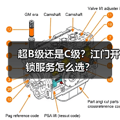 超B级还是C级？江门开锁服务怎么选？（图4）