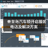 秦皇岛汽车锁开启服务电话及解决方案（图2）