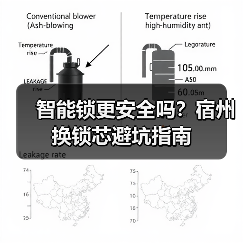 智能锁更安全吗？宿州换锁芯避坑指南（图2）