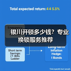 银川开锁多少钱？专业换锁服务推荐（图3）