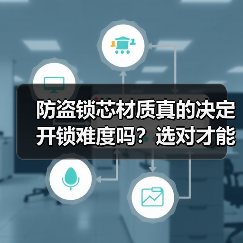 防盗锁芯材质真的决定开锁难度吗？选对才能守护家居安全（图4）
