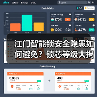 江门智能锁安全隐患如何避免?锁芯等级大揭秘(图4) 江门智能锁安全隐患如何避免?锁芯等级大揭秘(图4)