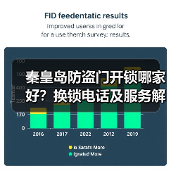 秦皇岛防盗门开锁哪家好?换锁电话及服务解析(图2) 秦皇岛防盗门开锁哪家好?换锁电话及服务解析(图2)