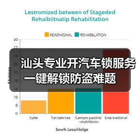 汕头专业开汽车锁服务 一键解锁防盗难题（图4）