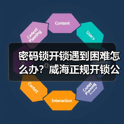 密码锁开锁遇到困难怎么办？威海正规开锁公司推荐