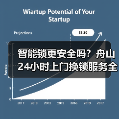 智能锁更安全吗?舟山24小时上门换锁服务全解析(图2) 智能锁更安全吗?舟山24小时上门换锁服务全解析(图2)