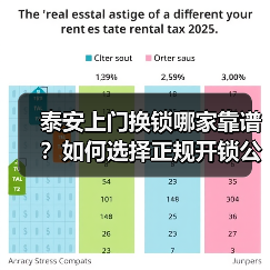 泰安上门换锁哪家靠谱？如何选择正规开锁公司避免价格陷阱（图2）