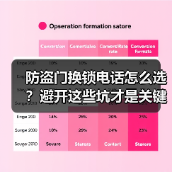 防盗门换锁电话怎么选?避开这些坑才是关键(图2) 防盗门换锁电话怎么选?避开这些坑才是关键(图2)