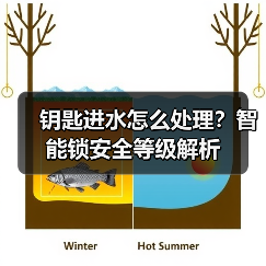 钥匙进水怎么处理?智能锁安全等级解析(图1) 钥匙进水怎么处理?智能锁安全等级解析(图1)
