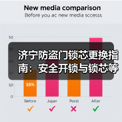 济宁防盗门锁芯更换指南:安全开锁与锁芯等级选择(图1) 济宁防盗门锁芯更换指南:安全开锁与锁芯等级选择(图1)